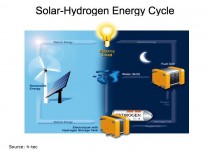 energy_cycle energy_cycle