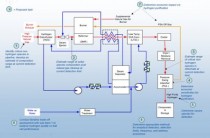 Hydrogen_from_natural_gas_schematics-450x296