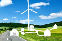 Danish Hydrogen link